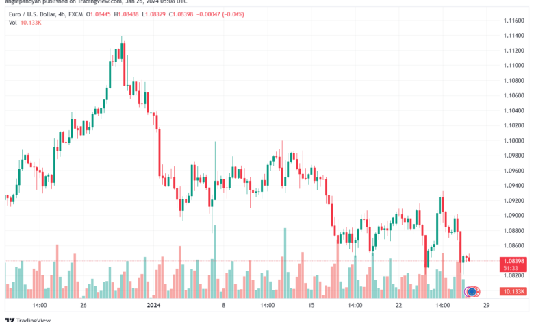 تحليل اليورو دولار EURUSD -2612024