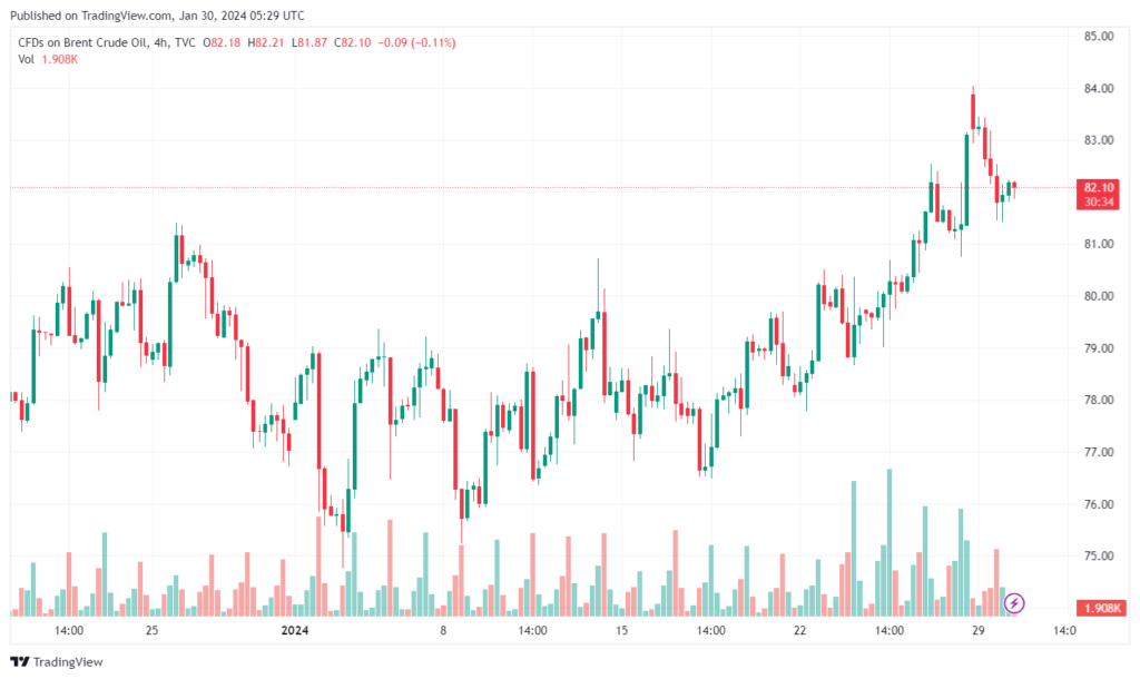 تحليل خام برنت 3012024 BRENT OIL