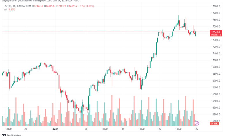 تحليل مؤشر ناسداك الفني US100 NASDAQ - 2912024