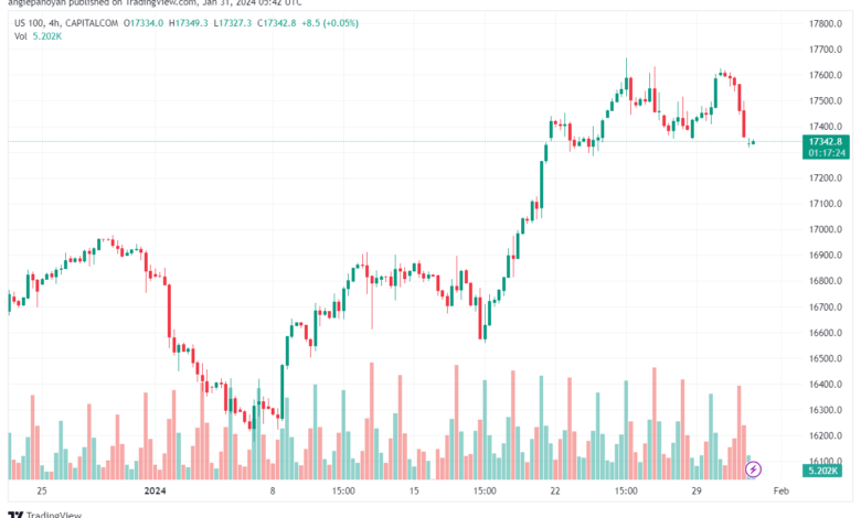 تحليل مؤشر ناسداك الفني US100 NASDAQ - 3112024