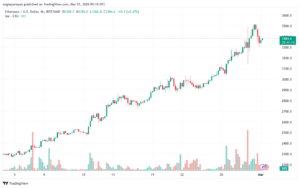 تحليل الاثيريوم 132024 (ETHEREUM ETH)