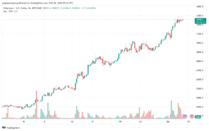 تحليل الاثيريوم 2822024 (ETHEREUM ETH)