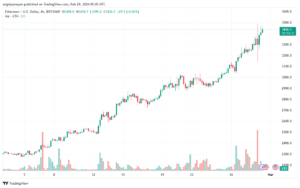 تحليل الاثيريوم 2922024 (ETHEREUM ETH)