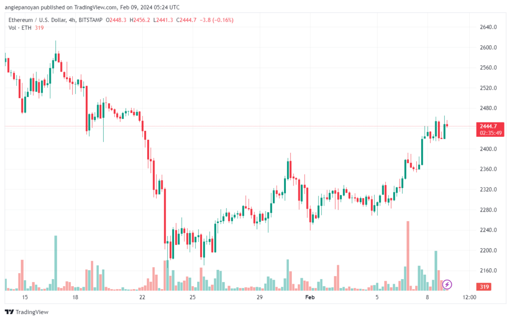 تحليل الاثيريوم 922024 (ETHEREUM ETH)