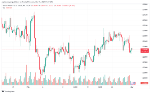 تحليل الباوند دولار GBPUSD - 132024