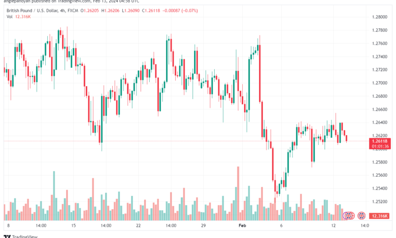 تحليل الباوند دولار GBPUSD - 1322024