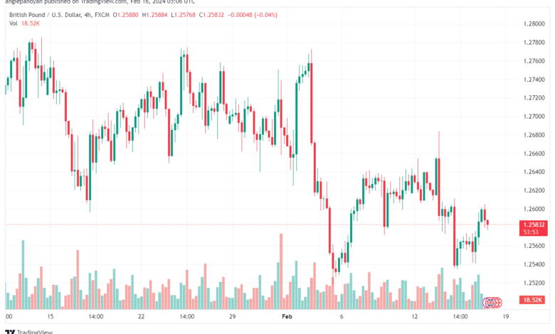 تحليل الباوند دولار GBPUSD - 1622024