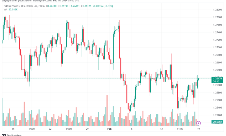 تحليل الباوند دولار GBPUSD - 1922024