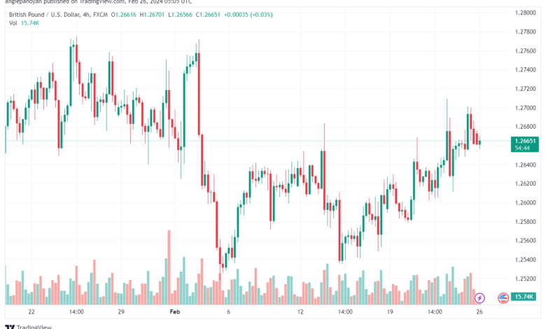 تحليل الباوند دولار GBPUSD - 2622024