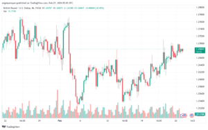 تحليل الباوند دولار GBPUSD - 2722024