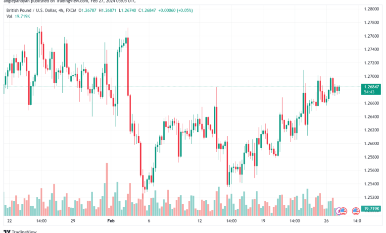 تحليل الباوند دولار GBPUSD - 2722024