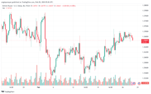 تحليل الباوند دولار GBPUSD - 2822024