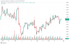 تحليل الباوند دولار GBPUSD - 2922024