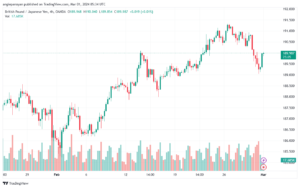 تحليل الباوند ين 132024 GBPJPY