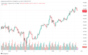 تحليل الباوند ين 2722024 GBPJPY