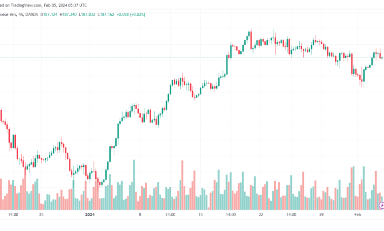 تحليل الباوند ين 522024 GBPJPY