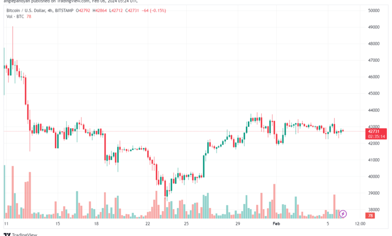تحليل البتكوين دولار BTCUSD - 622024