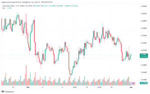 تحليل الدولار الأسترالي AUDUSD - 132024