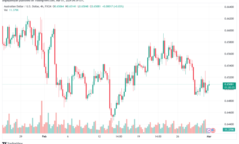 تحليل الدولار الأسترالي AUDUSD - 132024