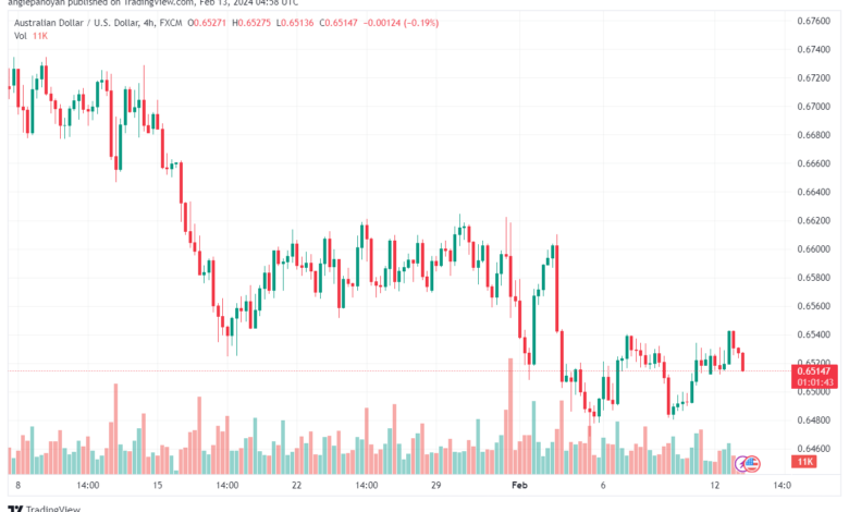 تحليل الدولار الأسترالي AUDUSD - 1322024