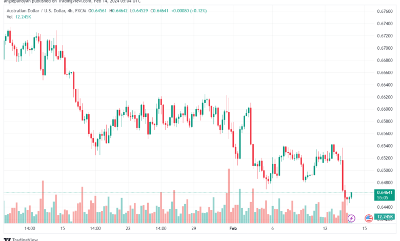 تحليل الدولار الأسترالي AUDUSD - 1422024