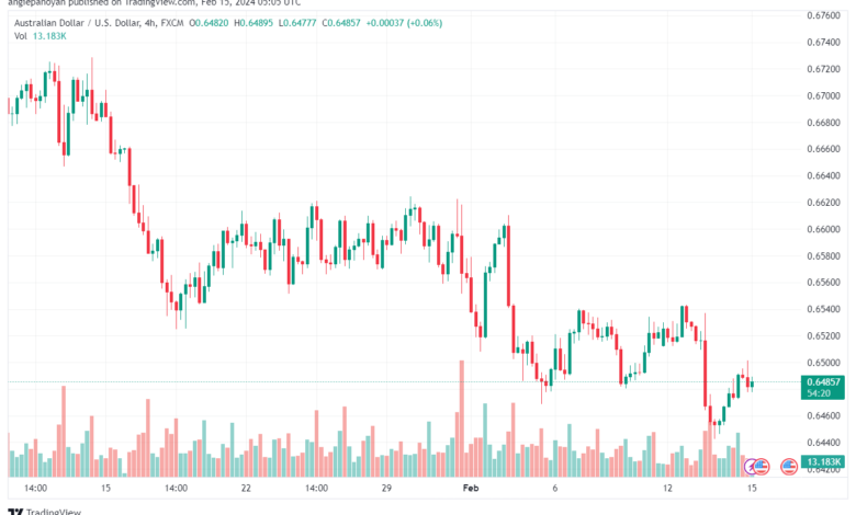 تحليل الدولار الأسترالي AUDUSD - 1522024