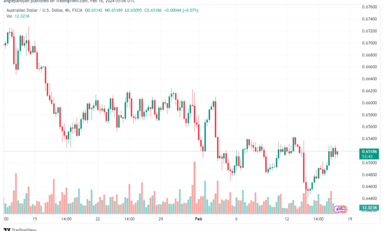 تحليل الدولار الأسترالي AUDUSD - 1622024