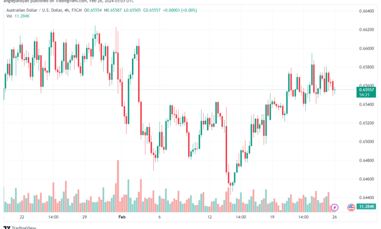 تحليل الدولار الأسترالي AUDUSD - 2622024