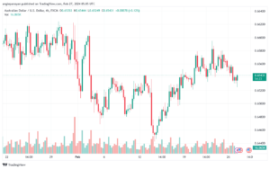 تحليل الدولار الأسترالي AUDUSD - 2722024