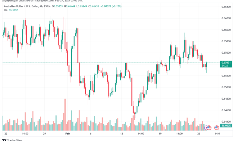 تحليل الدولار الأسترالي AUDUSD - 2722024