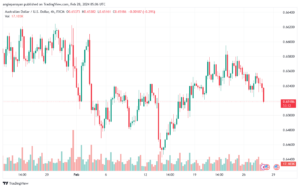 تحليل الدولار الأسترالي AUDUSD - 2822024
