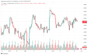 تحليل الدولار الكندي - USDCAD 2722024