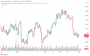 تحليل الدولار النيوزلندي NZDUSD - 132024