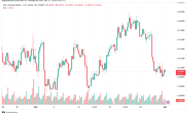 تحليل الدولار النيوزلندي NZDUSD - 132024