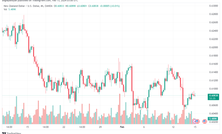 تحليل الدولار النيوزلندي NZDUSD - 1522024