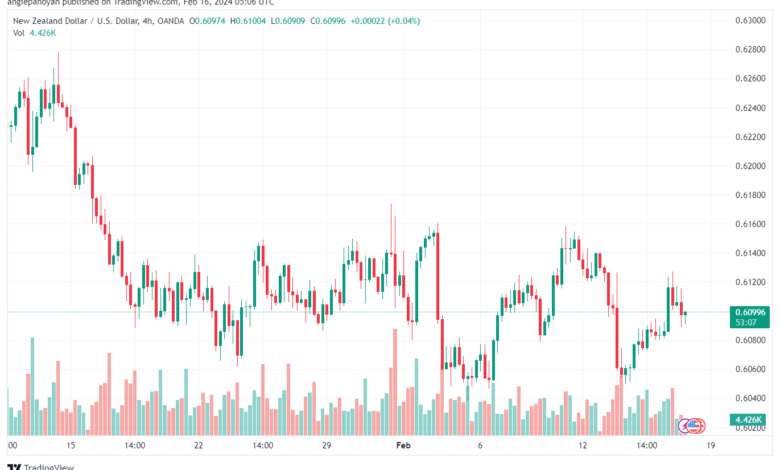 تحليل الدولار النيوزلندي NZDUSD - 1622024