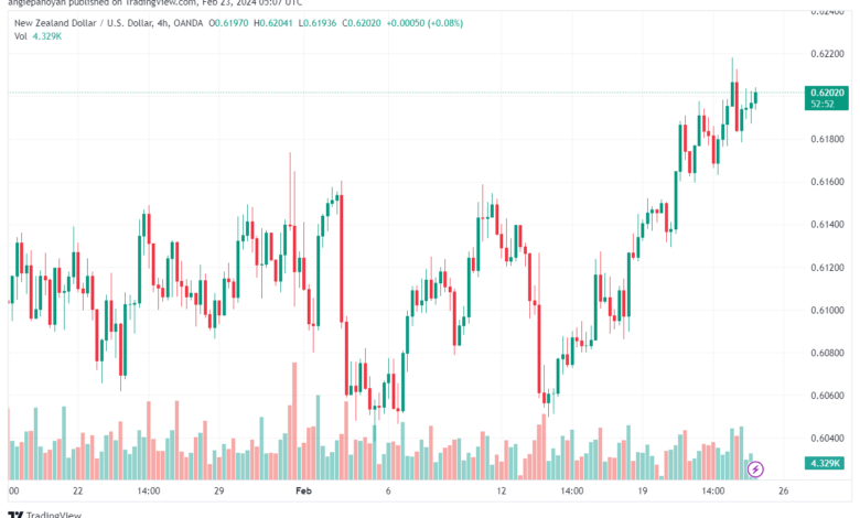 تحليل الدولار النيوزلندي NZDUSD - 2322024