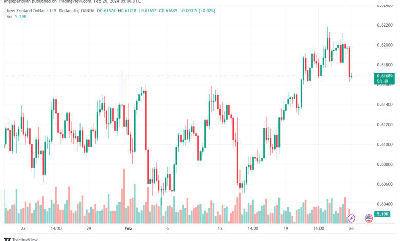 تحليل الدولار النيوزلندي NZDUSD - 2622024