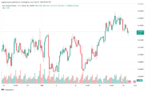 تحليل الدولار النيوزلندي NZDUSD - 2722024