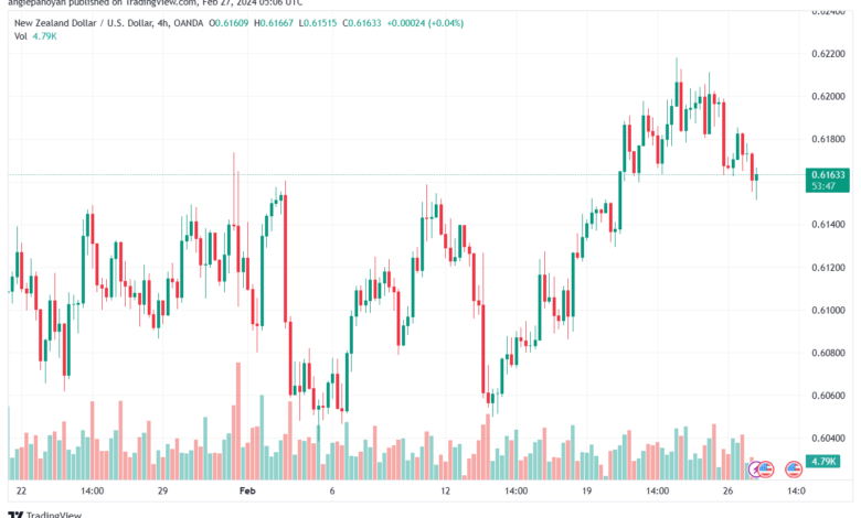 تحليل الدولار النيوزلندي NZDUSD - 2722024