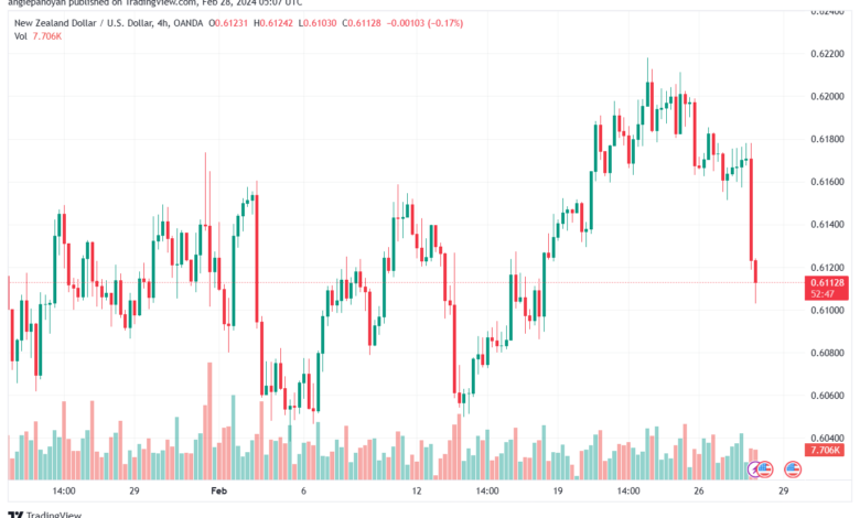 تحليل الدولار النيوزلندي NZDUSD - 2822024