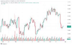 تحليل الدولار النيوزلندي NZDUSD - 2922024