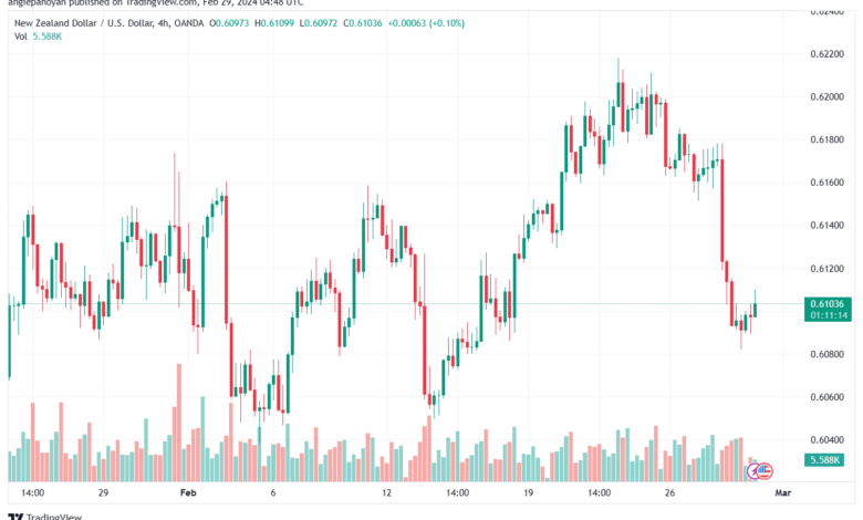 تحليل الدولار النيوزلندي NZDUSD - 2922024