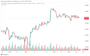 تحليل الدولار فرنك USDCHF - 2722024