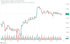 تحليل الدولار فرنك USDCHF - 2822024