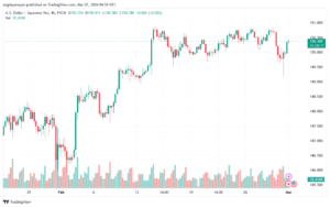 تحليل الدولار ين USDJPY - 132024