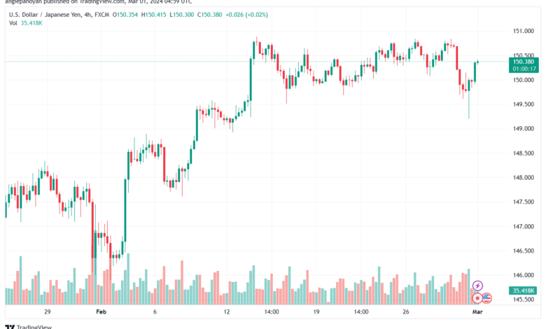 تحليل الدولار ين USDJPY - 132024