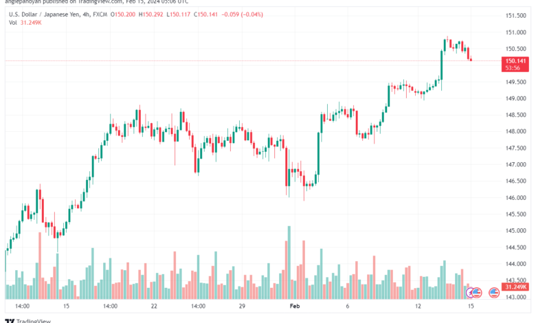 تحليل الدولار ين USDJPY - 1522024