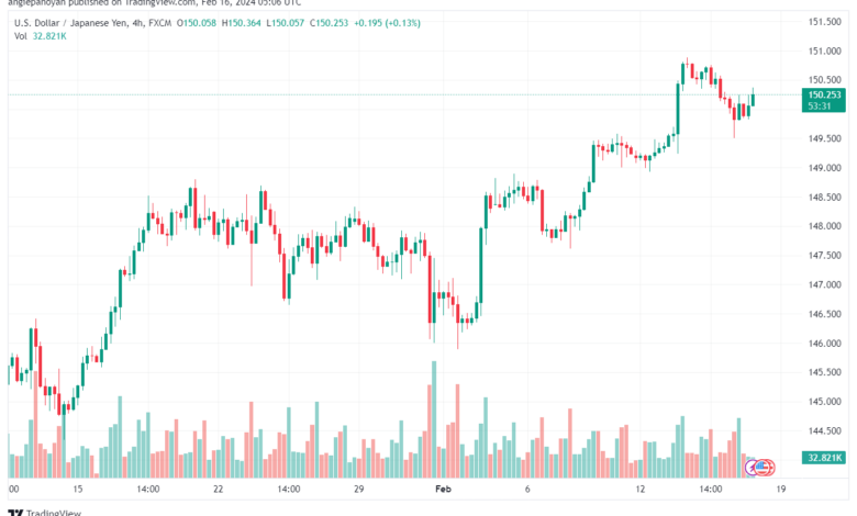 تحليل الدولار ين USDJPY - 1622024