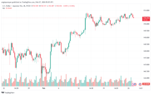 تحليل الدولار ين USDJPY - 2722024